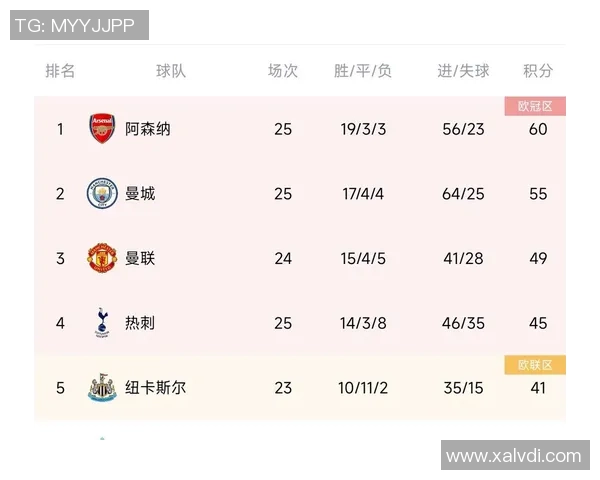 阿仙奴与曼城历史交锋战绩分析及近期表现对比